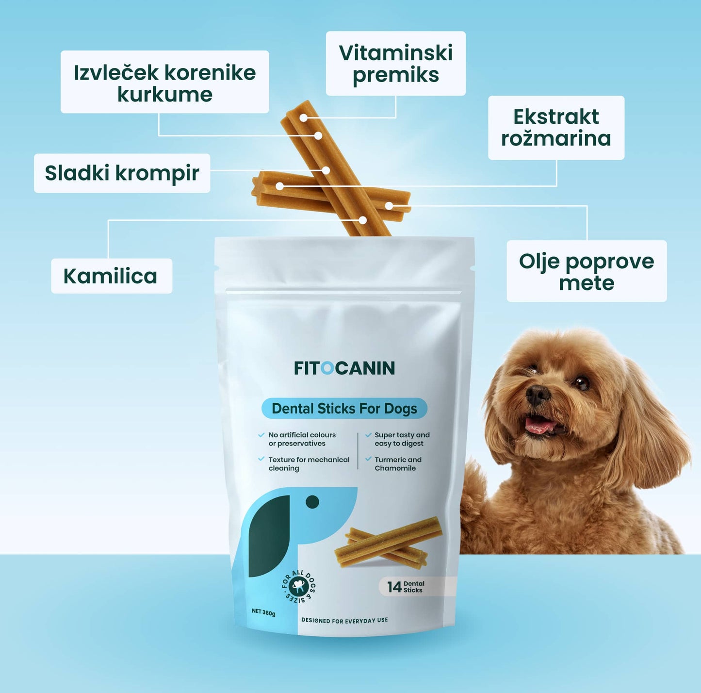 Dentalne palčke