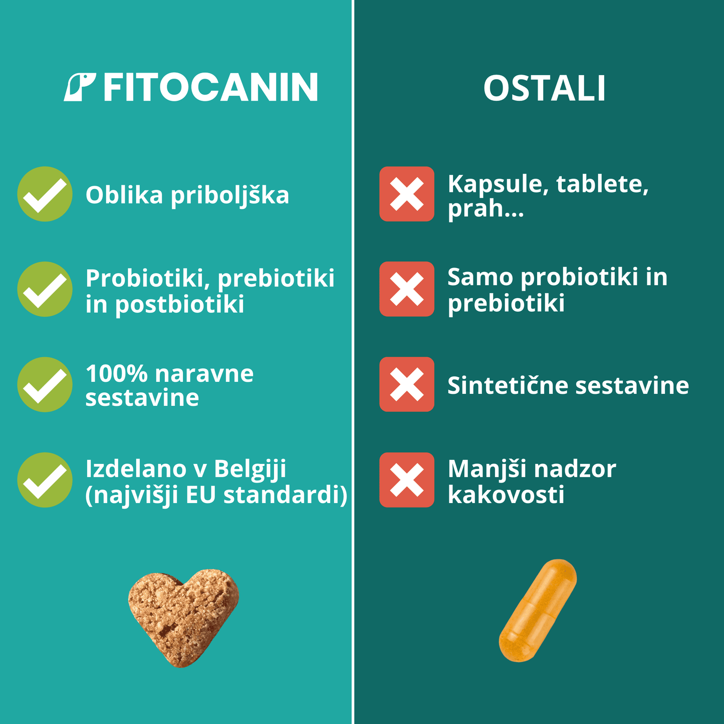 Biome Forte Probiotiki