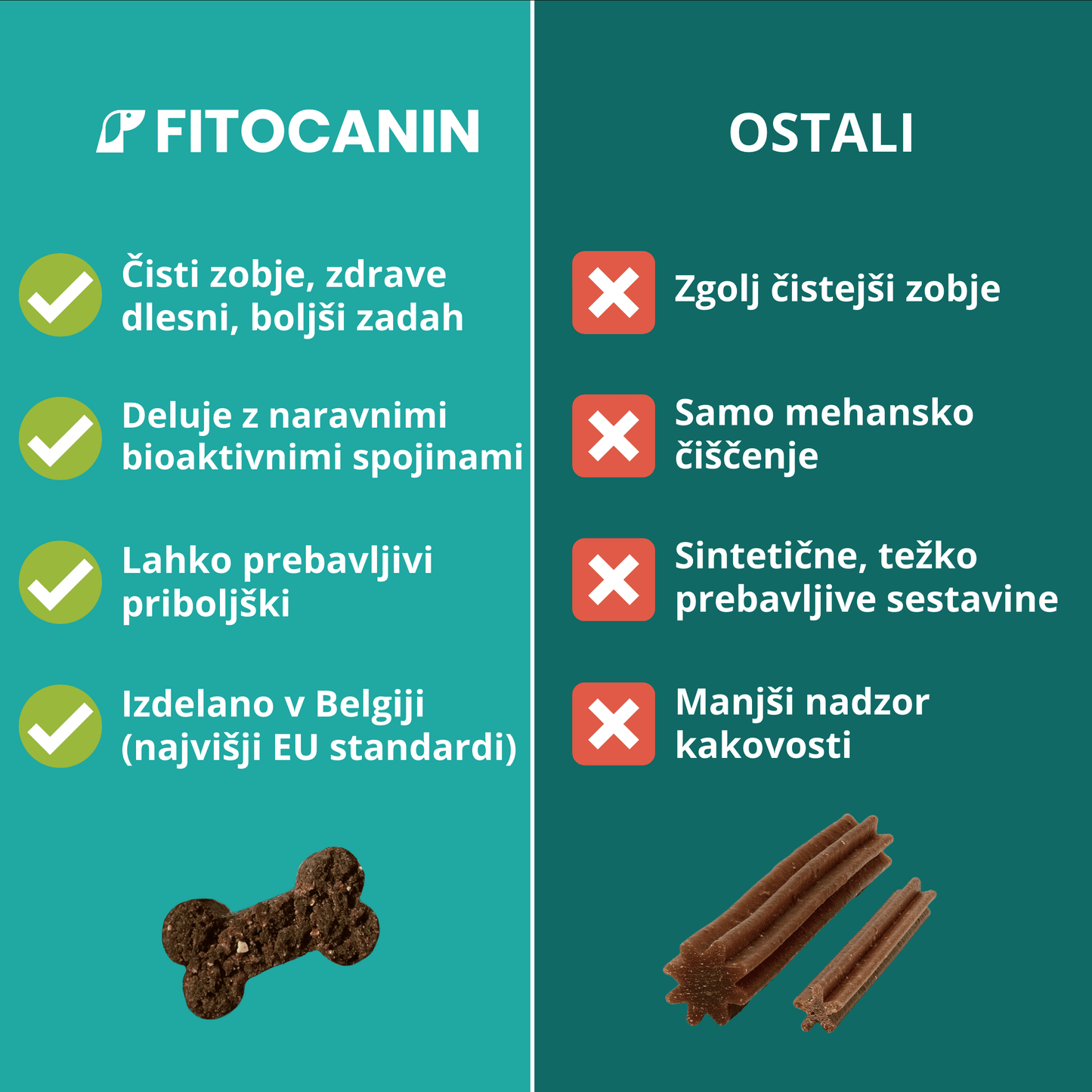 Dental Forte