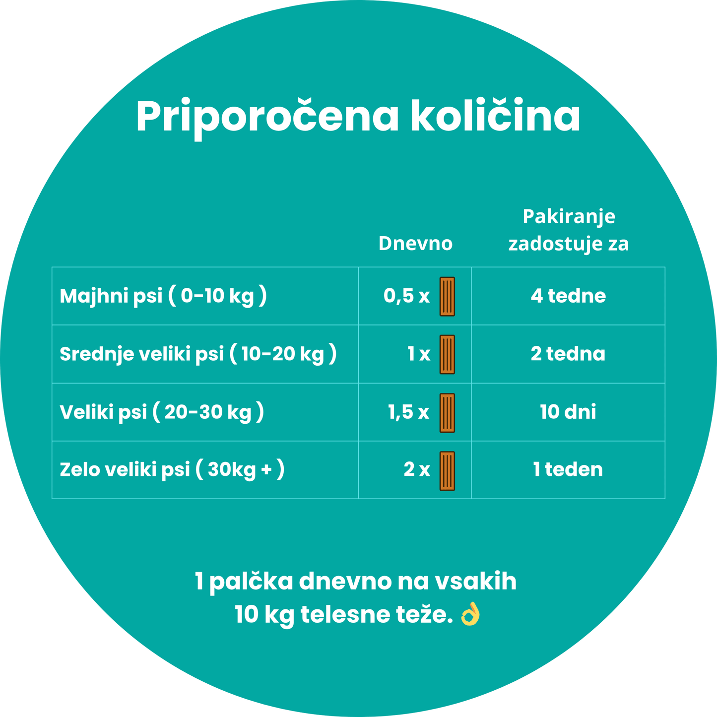 Dentalne palčke