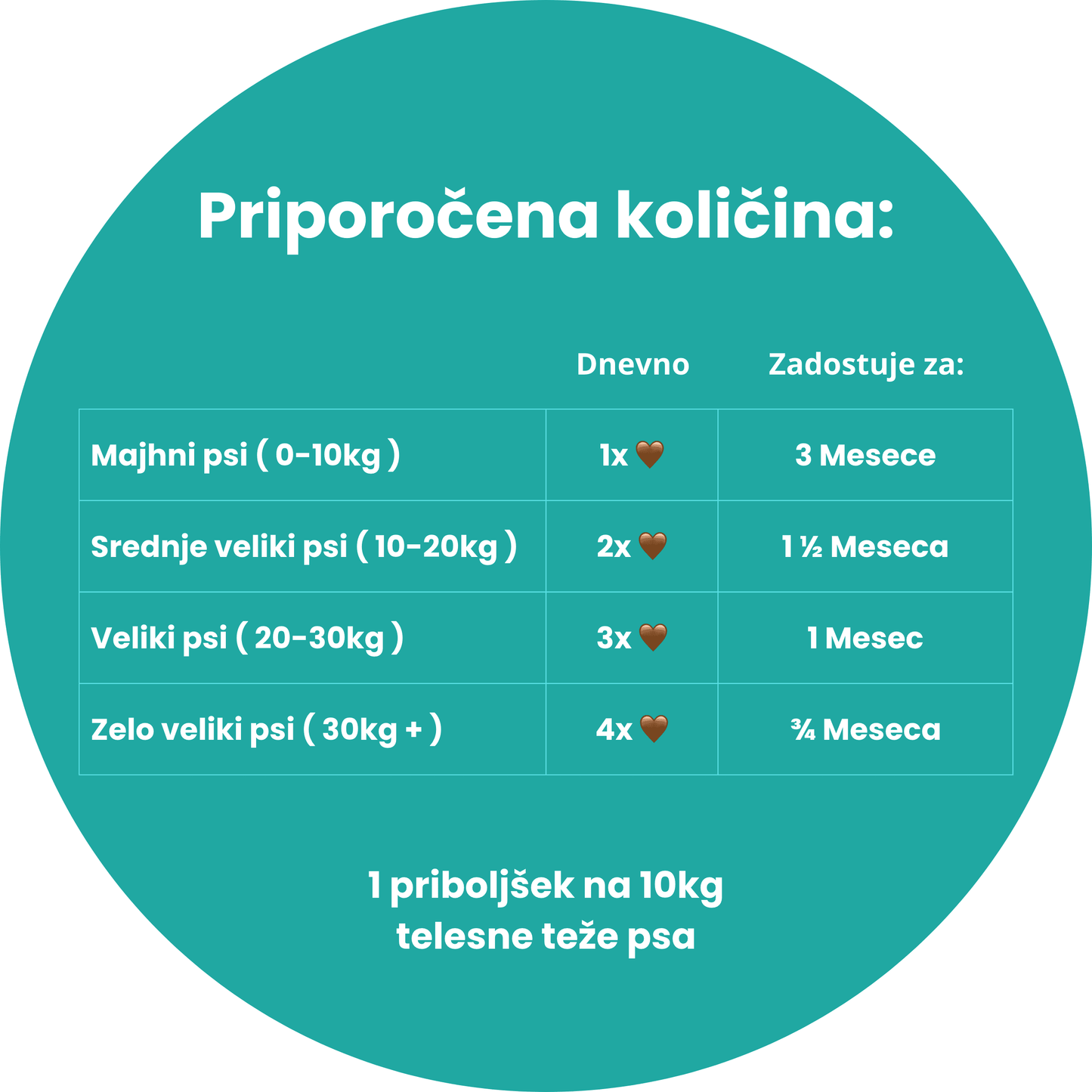 Biome Forte Probiotiki