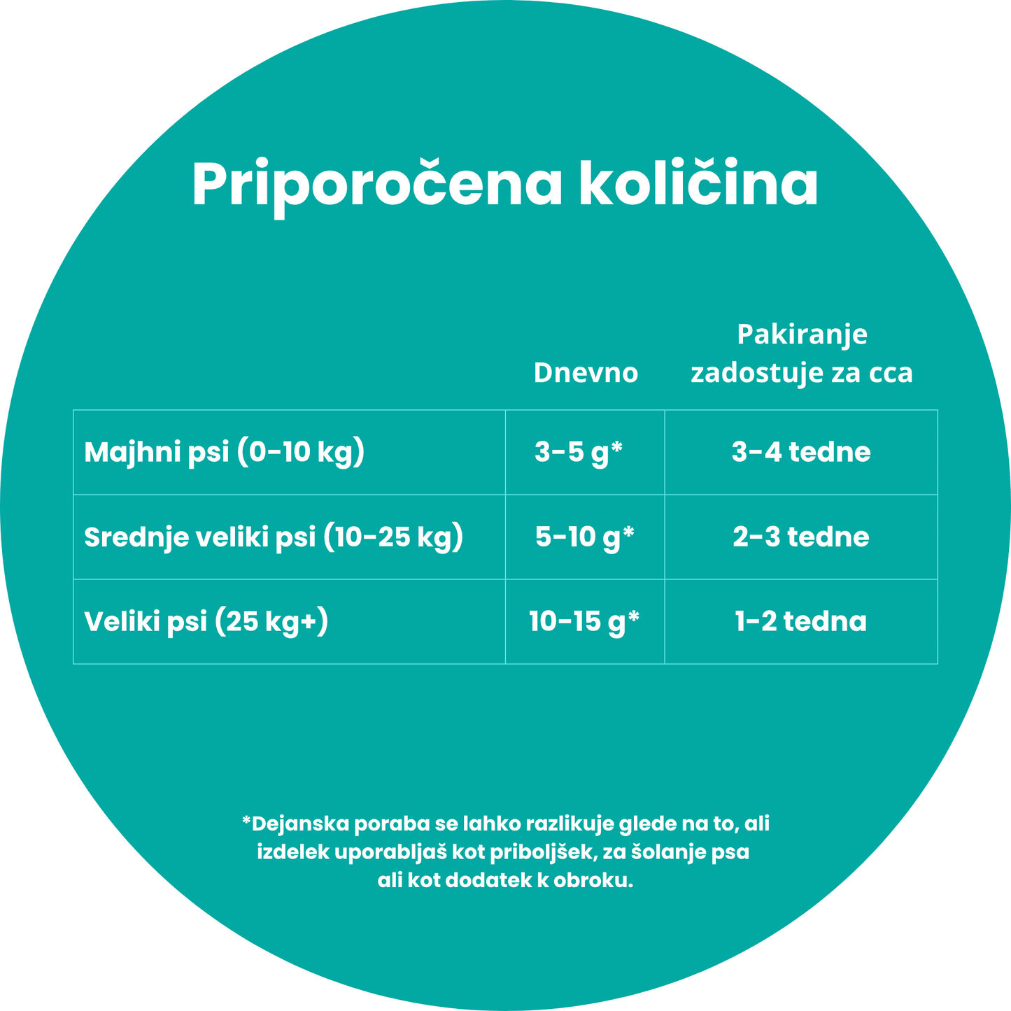 100 % račji priboljški (freeze-dried)