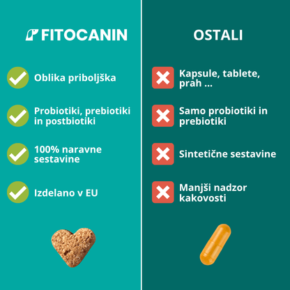 Biome Forte Probiotiki