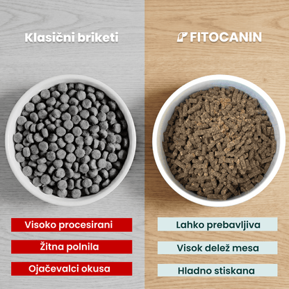 Fitocanin Adult+