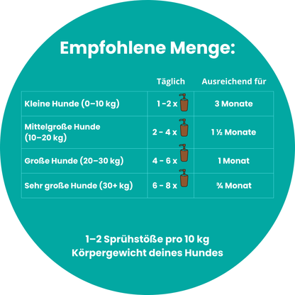Lachsöl