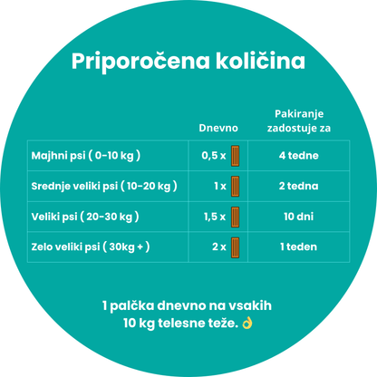 Dentalne palčke